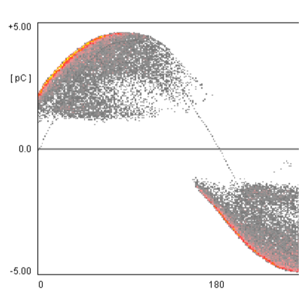 partial_discharges.png